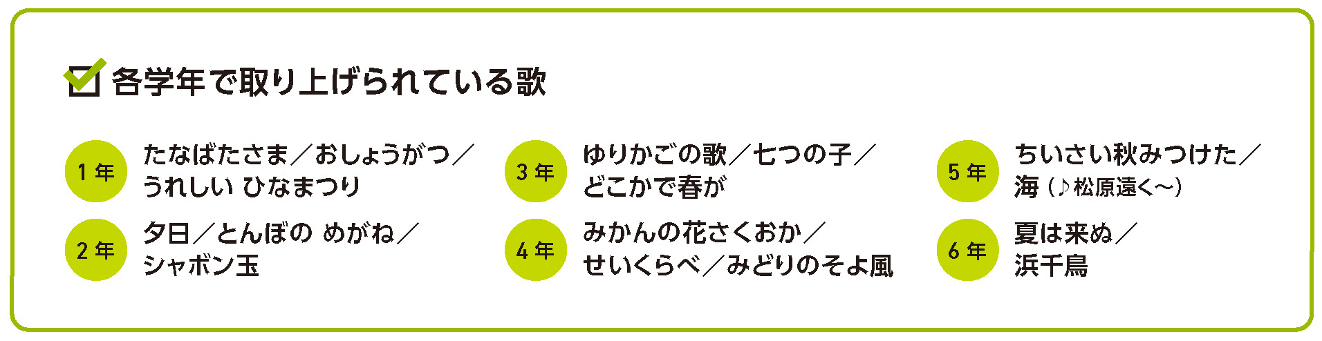 各学年で取り上げられている歌
1年 たなばたさま/おしょうがつ/うれしい ひなまつり
2年 夕日/とんぼの めがね/シャボン玉
3年 ゆりかごの歌/七つの子/どこかで春が
4年 みかんの花さくおか/せいくらべ/みどりのそよ風
5年 ちいさい秋みつけた/海(♪松原遠く〜)
6年 夏は来ぬ/浜千鳥