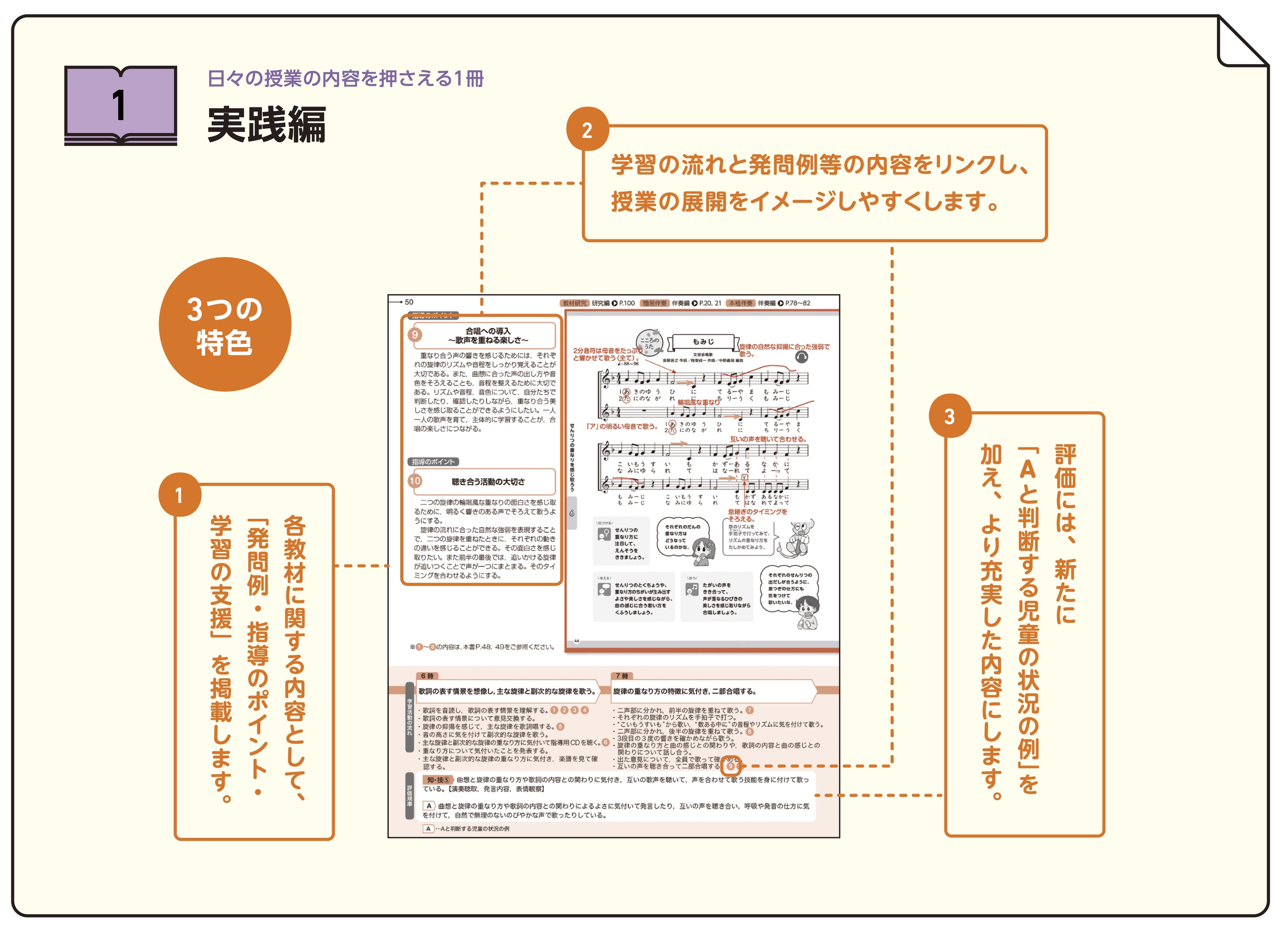 1 実践編(日々の授業の内容を押さえる1冊)
3つの特色
1 各教材に関する内容として、「発問例・指導のポイント・学習の支援」を掲載します。
2 学習の流れと発問例等の内容をリンクし、授業の展開をイメージしやすくします。
3 評価には、新たに「Aと判断する児童の状況の例」を加え、より充実した内容にします