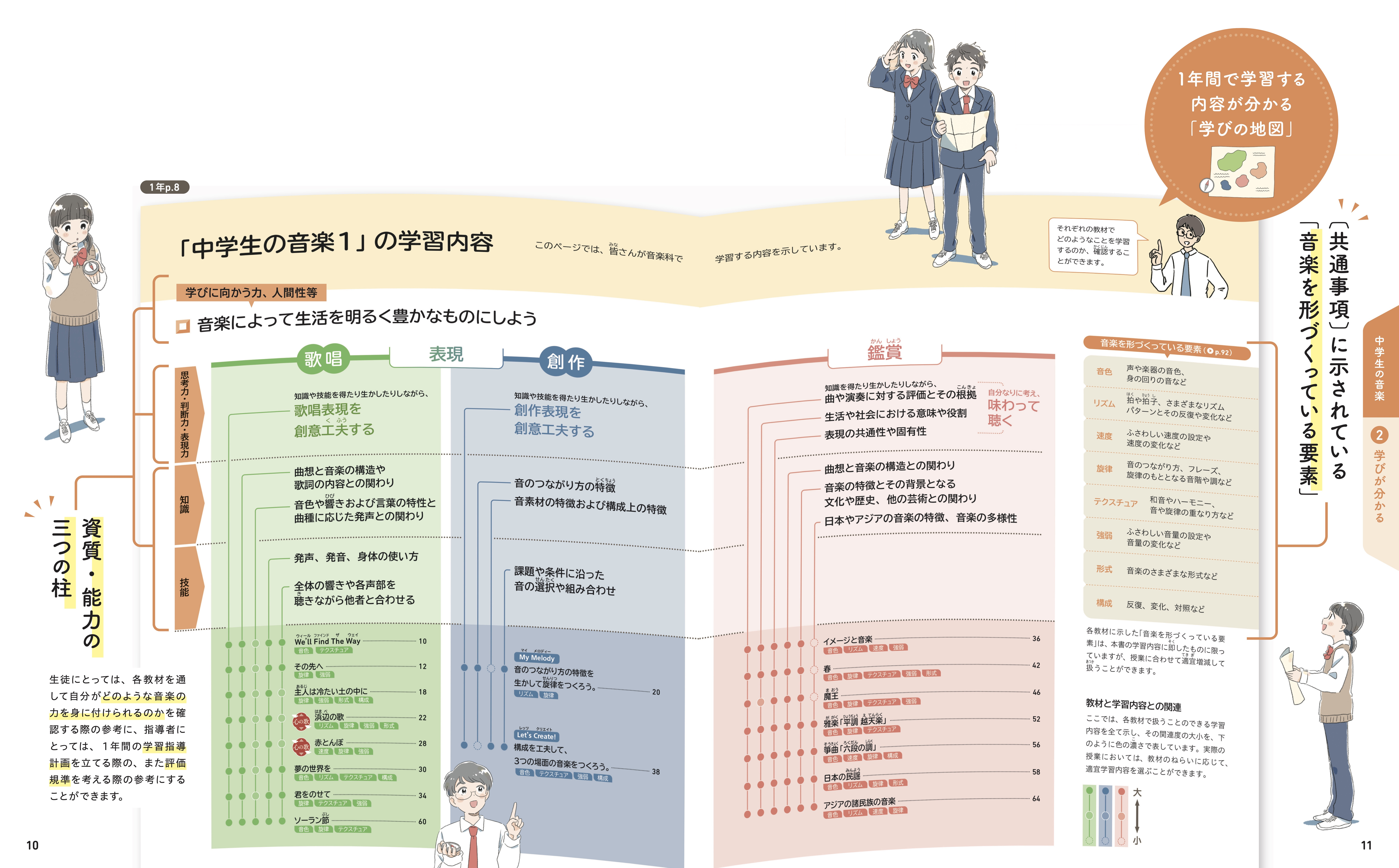 音楽科で身に付けられる資質・能力が一目で分かります