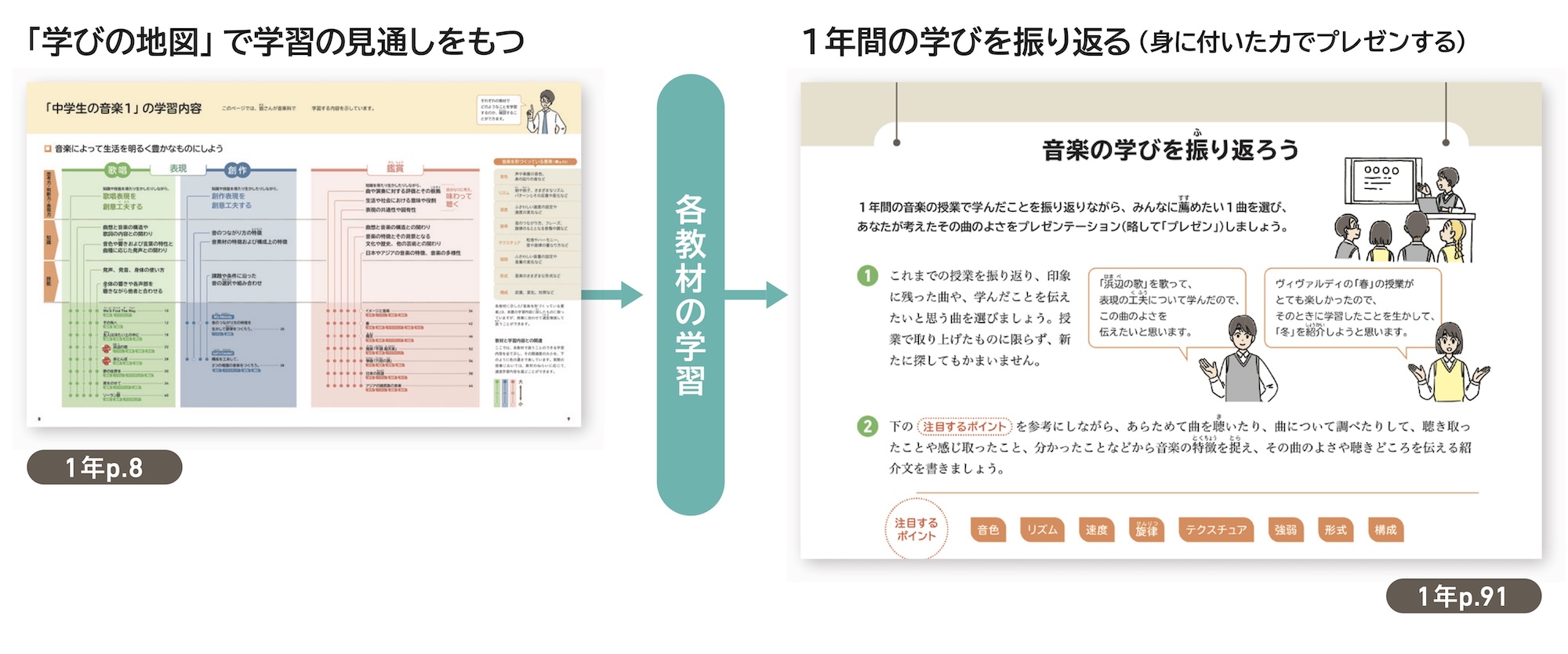 見通しと振り返りで主体的な学びを実現します